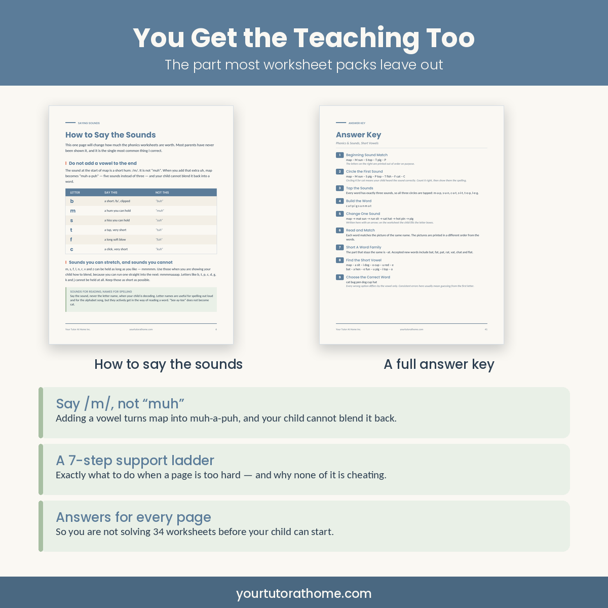 Free reading worksheets parent guide and answer key showing how to say letter sounds