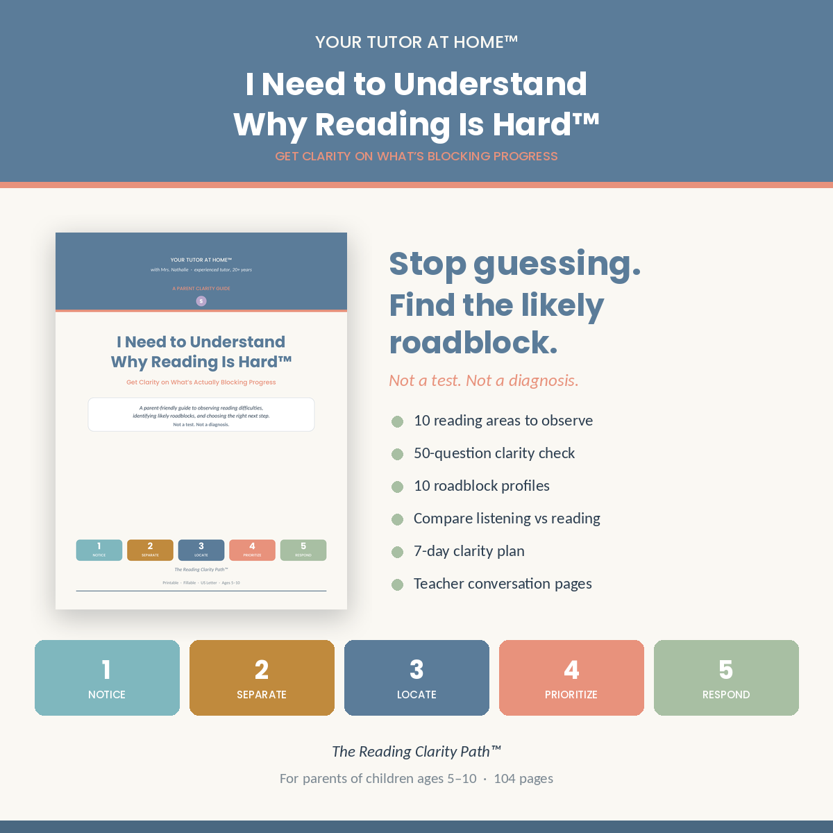 Why is reading hard for my child parent clarity guide with 10 roadblock profiles-Reading hard for your child? The clarity guide cover showing ten reading roadblock profiles