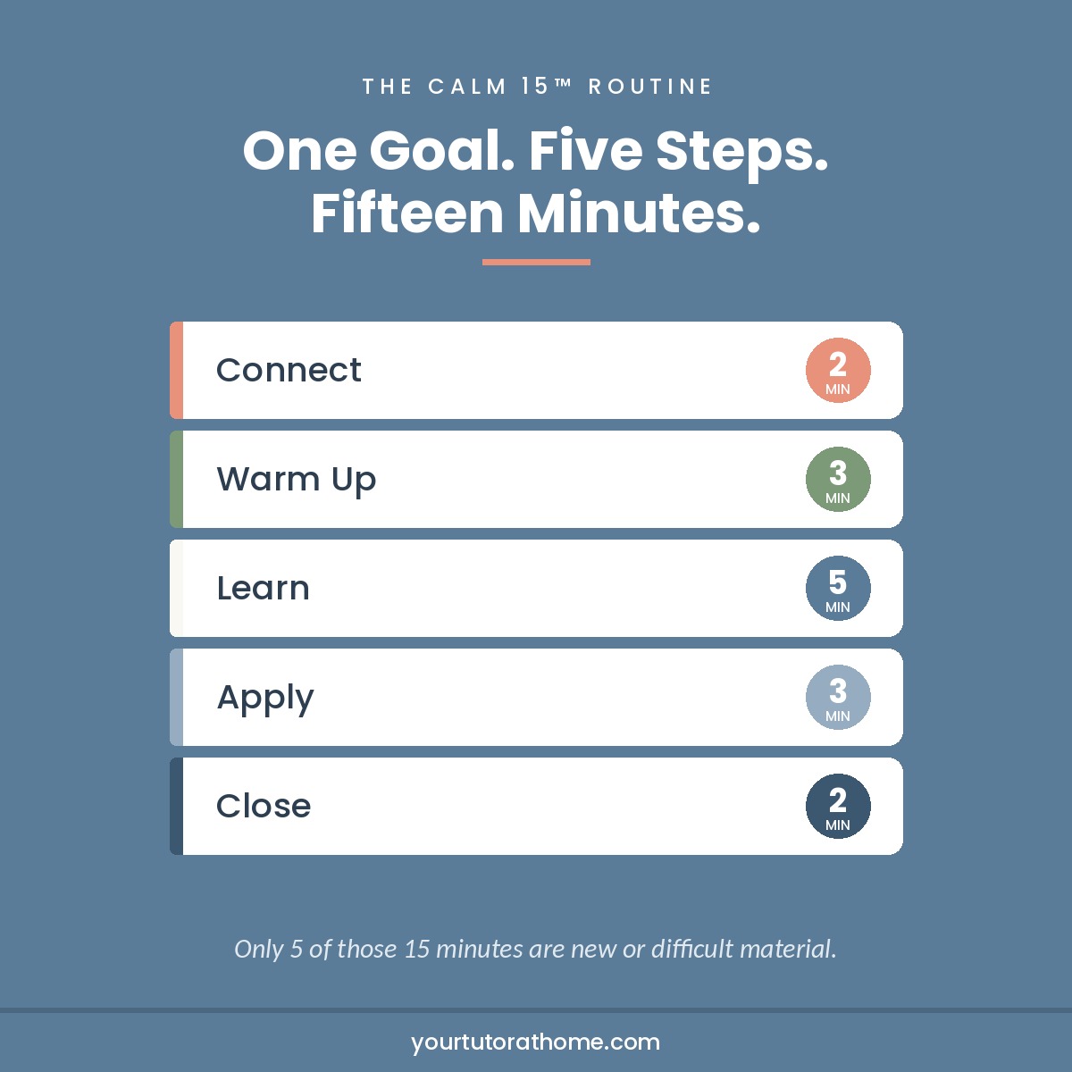 Calm 15 five-step learning routine: connect, warm up, learn, apply, close
