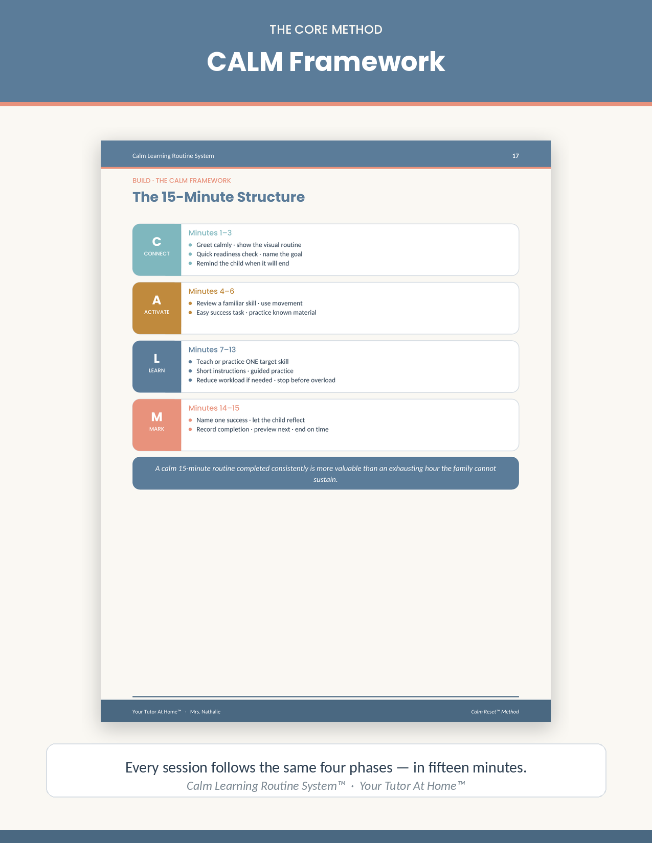 CALM Routine Framework showing the four phases of a 15-minute learning session