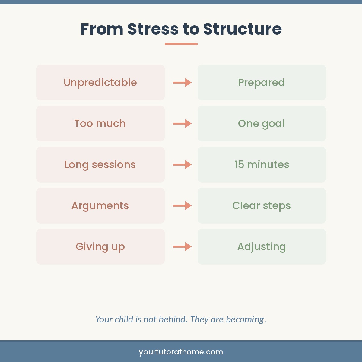 From stress to structure with a calm 15-minute learning routine