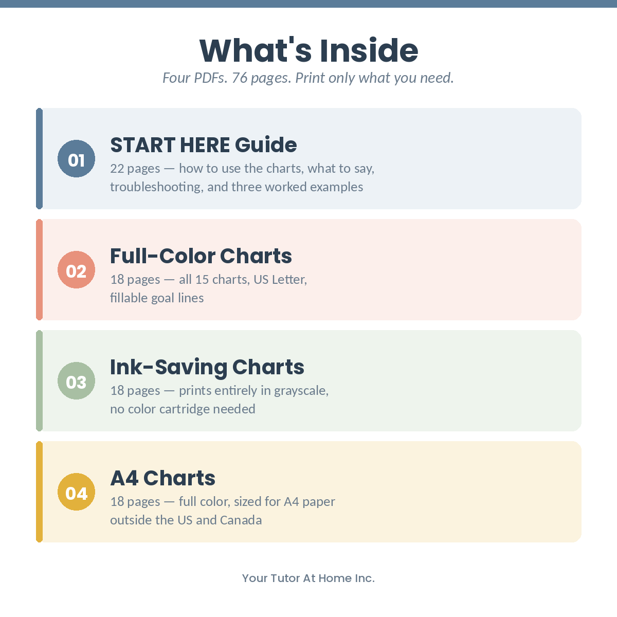 What's inside the printable reward charts download — four PDF files