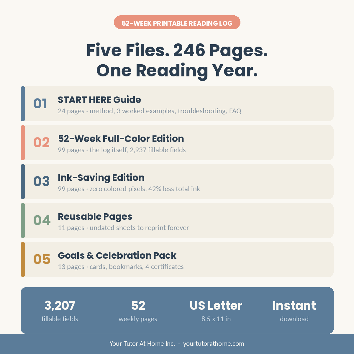 Printable reading log pack showing all five PDF files and page counts
