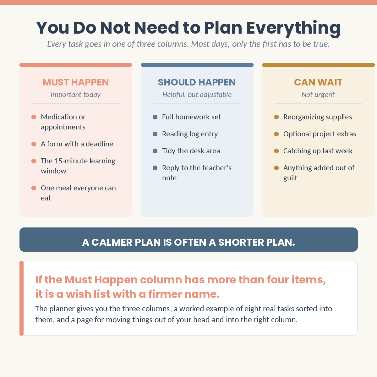Must happen, should happen and can wait columns in the parent daily planner