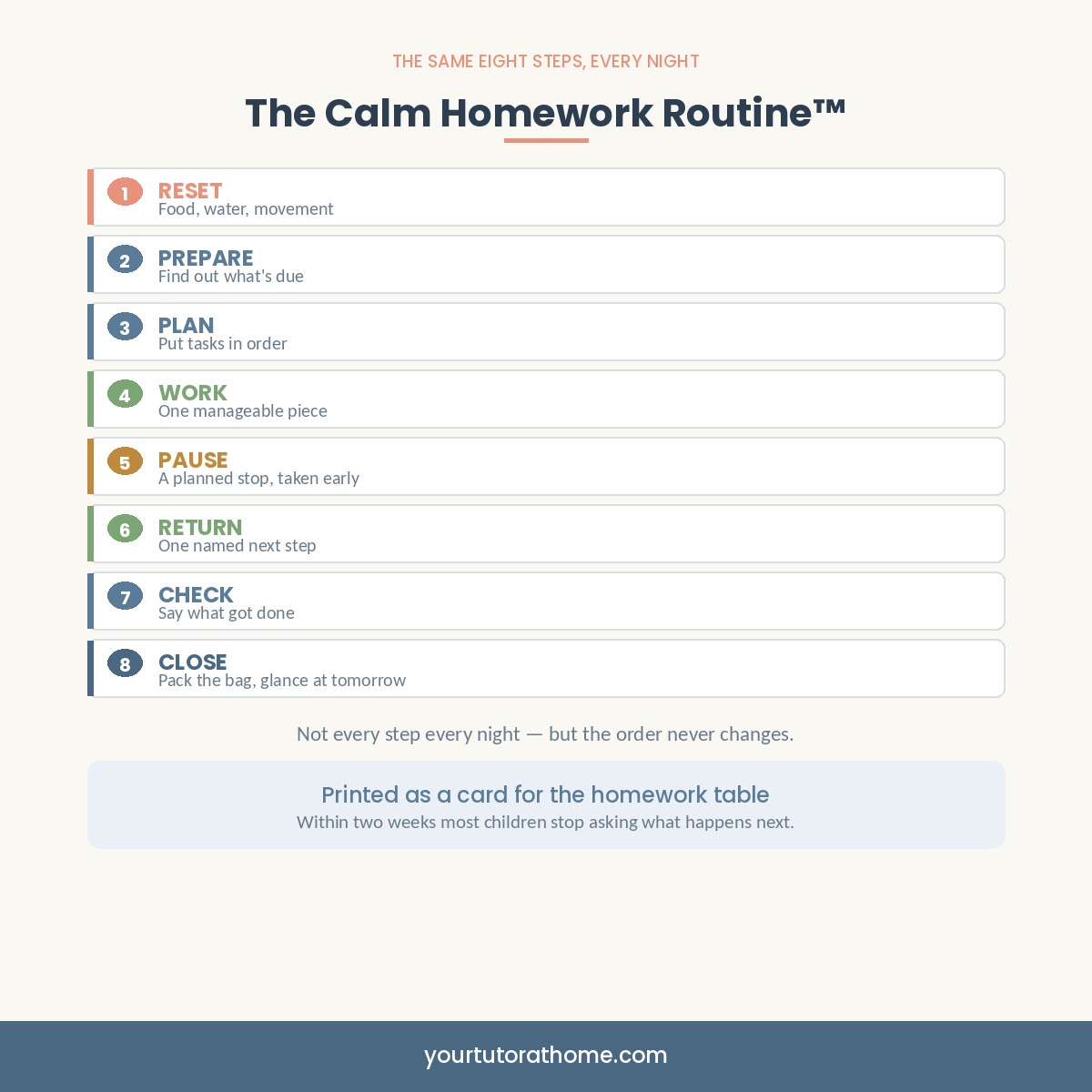 The eight-step Calm Homework Routine used in this homework planner
