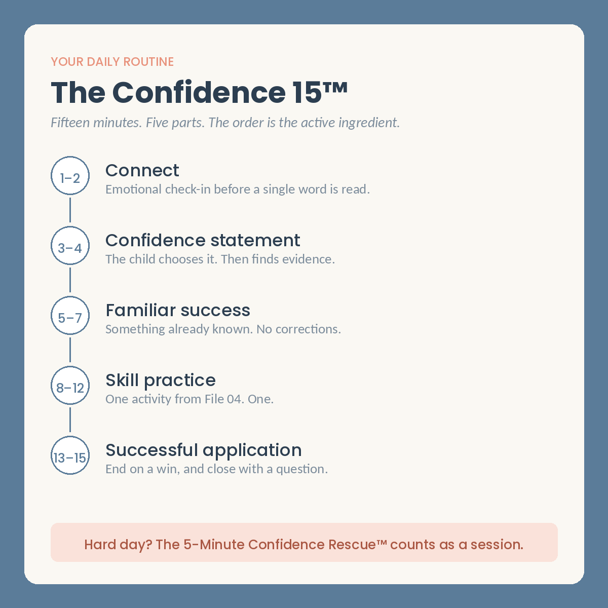 Calm Reading Confidence Builder — the Confidence 15 daily routine — reading confidence system for ages 5-11