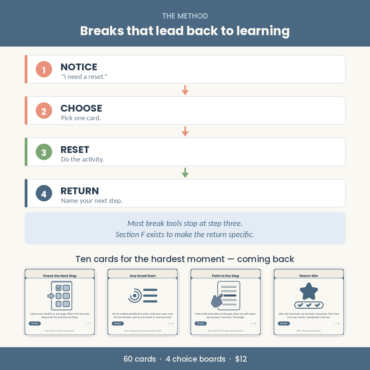 The Focus Break Rule — notice, choose, reset and return, with ten return-to-learning cards