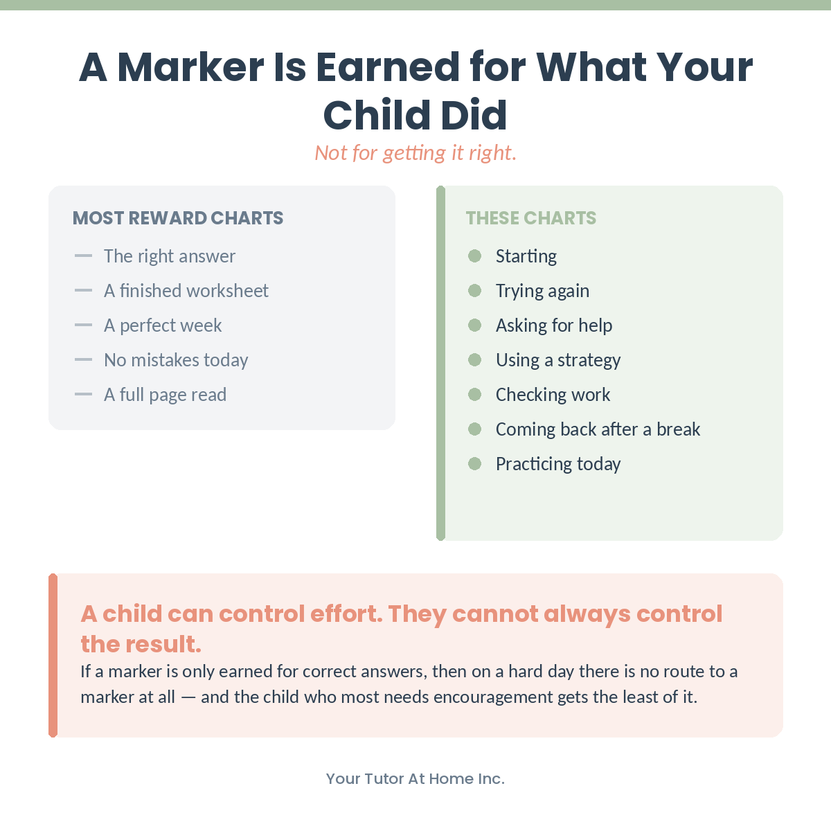 Printable reward charts that reward effort instead of correct answers