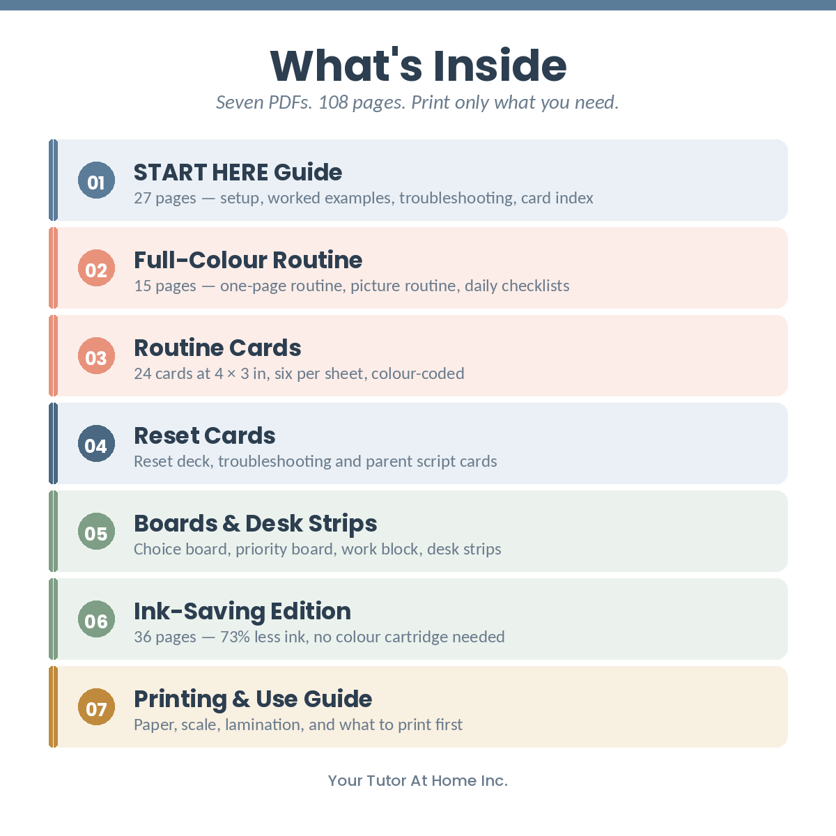 What's inside the homework checklist download — seven PDF files