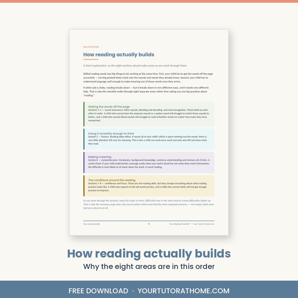 How reading builds - the eight areas explained for parents