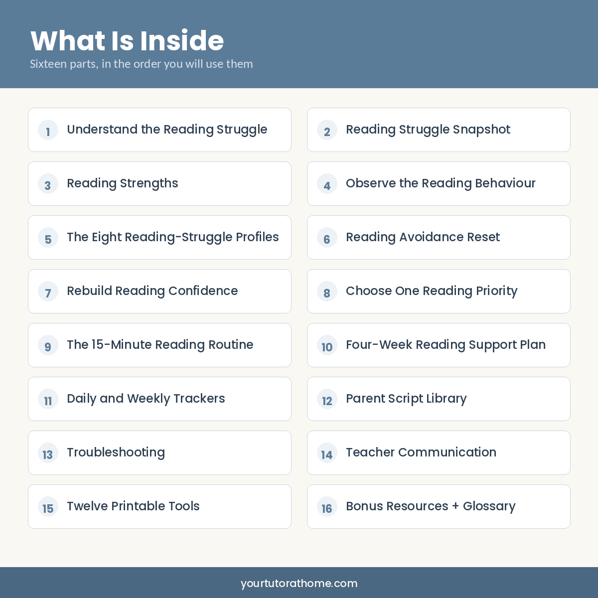 What is inside the Reading Struggles system, sixteen parts for parents