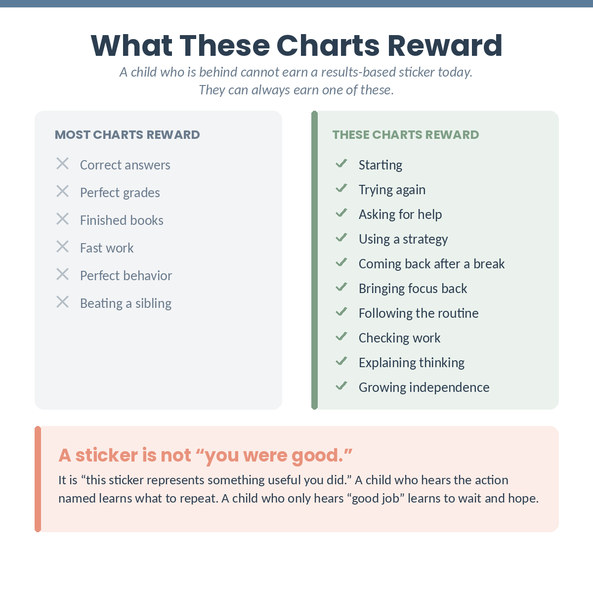 Sticker charts that reward effort and strategy instead of grades