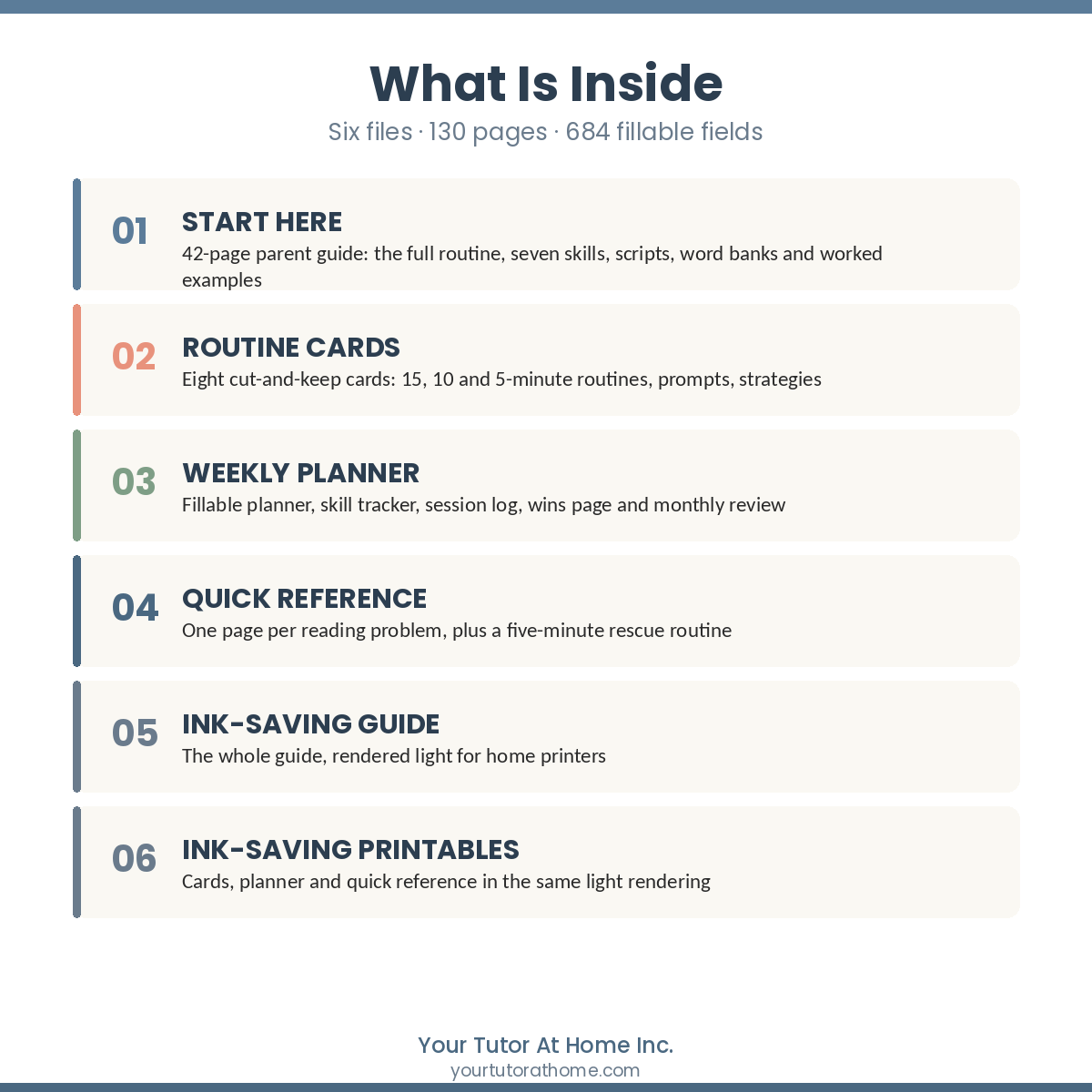 What is inside the 15-Minute Reading Strategy Guide - six printable files, 130 pages