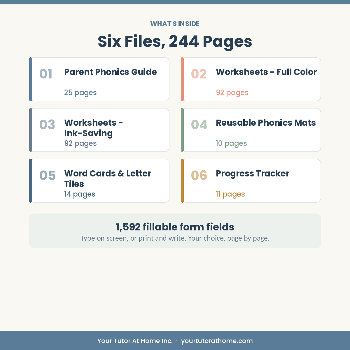 Six files in the phonics worksheets pack: parent guide, full-color and ink-saving workbooks, mats, tiles and tracker