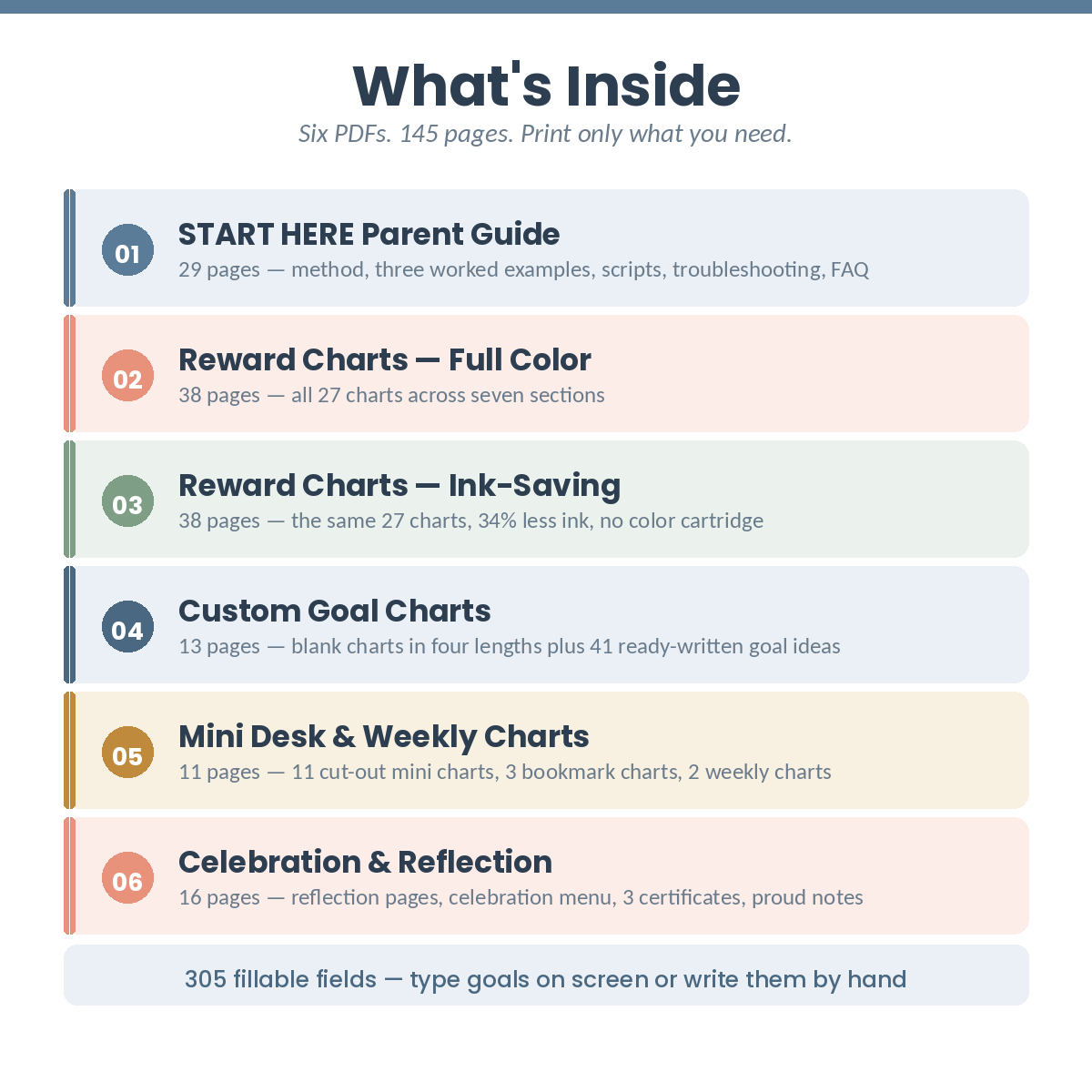 What's inside the sticker charts download — six PDF files