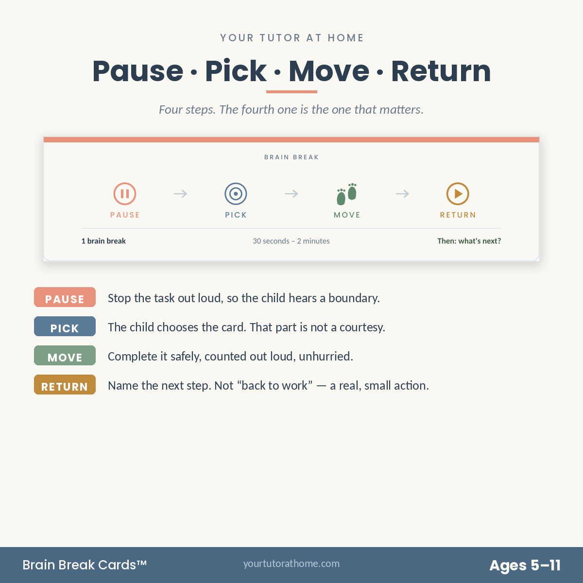 Pause · Pick · Move · Return, from the real desk strip